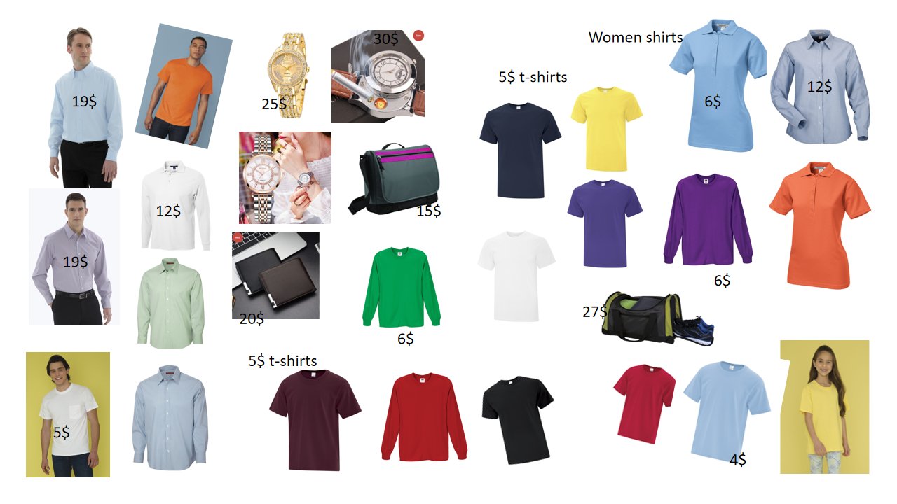 All T-shirts & Shirts